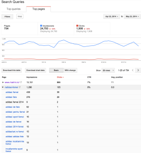 cum_afli_traficul_not_provided_din_google_analytics
